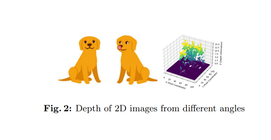 VisionGPT-3D: Pioneering the Fusion of Leading Vision Models for 3D Reconstruction from 2D Images

#3Dimagery #AI #artificialintelligence #depthestimation #depthmaps #Design #DINO #llm #machinelearning #SAM #visionmodels #VisionGPT3D #YOLO

multiplatform.ai/visiongpt-3d-p…