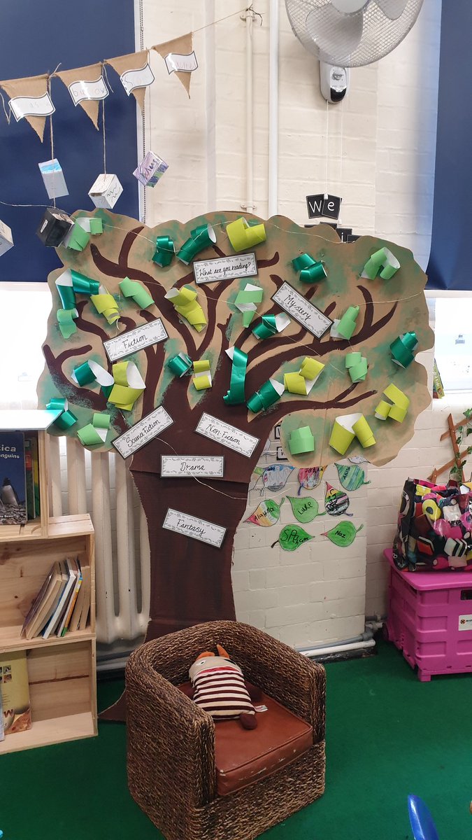 Smallwoodschool's tweet photo. A beautiful example of one of our amazing book corners at Smallwood in Year 2! Doesn't it make you want to just cosy up with a good book.
If you can't find me... I will be in here!
#bookcorner #loveofbooks #learn2love2read #cosy #fallinlovewithbooks #childrensvoice https://t.co/YaWH1bwxf9