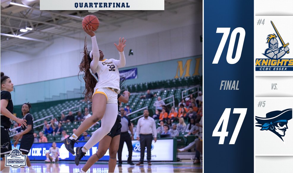 The Knights are headed to the Semifinals! ⚔️

CCBC Essex puts up 7⃣0⃣ on Iowa Western to advance in the 2024 #NJCAABasketball DII Women's Championship! 👏 

njcaa.org/championships/…