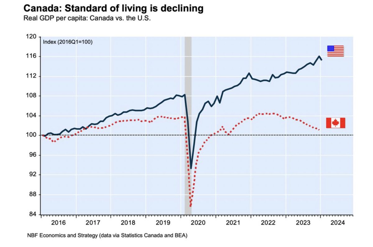 Our economy is not outperforming my expectations.