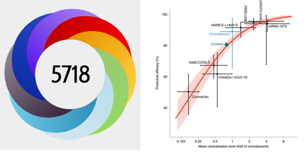 Register for #APVIC2024 (apvic.org) and meet biologists like Prof Miles Davenport, @KirbyInstitute @UNSW, who uses maths to study HIV, SARS-CoV-2, malaria dynamics, & immune responses. His COVID19 work was pivotal in the field nature.com/articles/s4159…