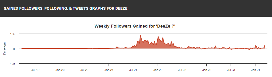 DeeZe ⛳🏌️‍♂️ tweet media