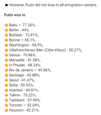 List of cities that flipped against Putin from 2018 to 2024 in Russian Citizens Abroad voting (1st screenshot, cites like London, NYC, Jerusalem, Barcelona, etc) As well as cities that stuck with Putin in both 2018/2024 (2nd screenshot: Baku, Berlin, Rio De Janeiro, Houston, etc)