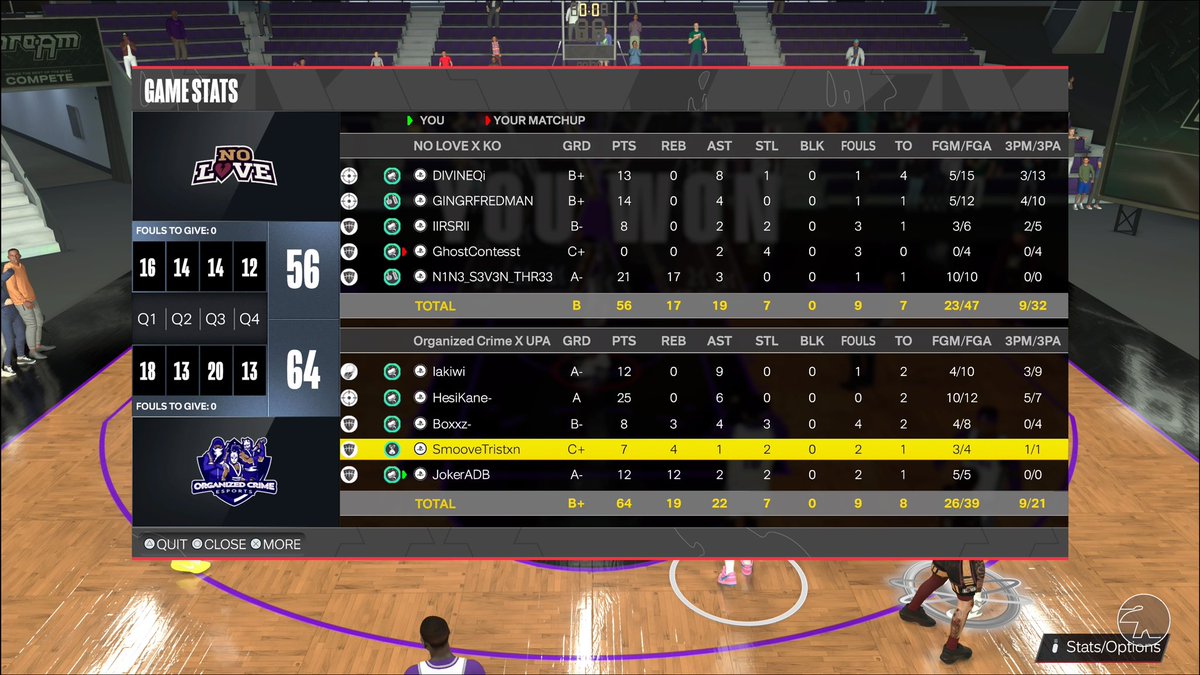 ๐iM Joke๐๐ฐ๐๐ฒ| Sway (@jokeradb) on Twitter photo GGs to <a href="/XOGFRED/">KID FROM OAKLAND CA ๐ฏ</a> & @NOLOVE2K_ as we ๐งน them and Advance to Elite 8 of @SLProAm Playoffs๐ฐ๐
<a href="/KyiRussell/">lakiwi | Sway</a>โ๏ธ
<a href="/HesiKane/">K A N E ๐จ</a> ๐ฏ
<a href="/Boxxz__/">Box</a> ๐
<a href="/StiIISmoove/">๐ ๐ณ๐ฌ|</a> ๐จ๐ฝโโ๏ธ
<a href="/JokerADB/">๐iM Joke๐๐ฐ๐๐ฒ| Sway</a>๐
๐พ: twitch.tv/jokeradb (Pov)
@youFamousEnough <a href="/Jaee_theMisfit/">Coach JJ ๐ฅท๐ฟ</a> <a href="/yeynotgaming/">LVI YEY</a> @ShoreSkiii <a href="/Hostility_Sway/">Anthony Morris</a> GGs to <a href="/XOGFRED/">KID FROM OAKLAND CA ๐ฏ</a> & @NOLOVE2K_ as we ๐งน them and Advance to Elite 8 of @SLProAm Playoffs๐ฐ๐
<a href="/KyiRussell/">lakiwi | Sway</a>โ๏ธ
<a href="/HesiKane/">K A N E ๐จ</a> ๐ฏ
<a href="/Boxxz__/">Box</a> ๐
<a href="/StiIISmoove/">๐ ๐ณ๐ฌ|</a> ๐จ๐ฝโโ๏ธ
<a href="/JokerADB/">๐iM Joke๐๐ฐ๐๐ฒ| Sway</a>๐
๐พ: twitch.tv/jokeradb (Pov)
@youFamousEnough <a href="/Jaee_theMisfit/">Coach JJ ๐ฅท๐ฟ</a> <a href="/yeynotgaming/">LVI YEY</a> @ShoreSkiii <a href="/Hostility_Sway/">Anthony Morris</a>