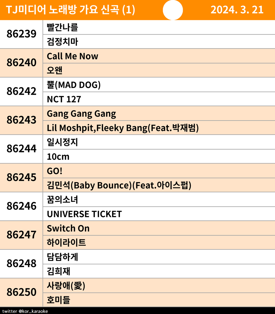 #TJ #노래방신곡 #가요 #검정치마 #오왠 #NCT127 #LilMoshpit,FleekyBang(Feat.박재범) #10cm #김민석(BabyBounce)(Feat.아이스펍) #UNIVERSETICKET #하이라이트 #김희재 #호미들