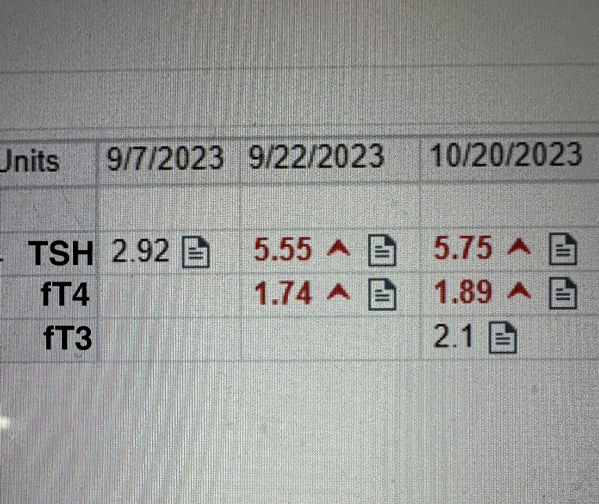 LizzyMcAninchMD (@lizzymcaninchmd) on Twitter photo This is a euthyroid patient on #Selpercatinib . We see same pattern in TFTs in the D2KO mouse. Can’t wait to debate the importance of T3 assessment at the 2024 <a href="/AmThyroidAssn/">American Thyroid Association</a> meeting! This is a euthyroid patient on #Selpercatinib . We see same pattern in TFTs in the D2KO mouse. Can’t wait to debate the importance of T3 assessment at the 2024 <a href="/AmThyroidAssn/">American Thyroid Association</a> meeting!