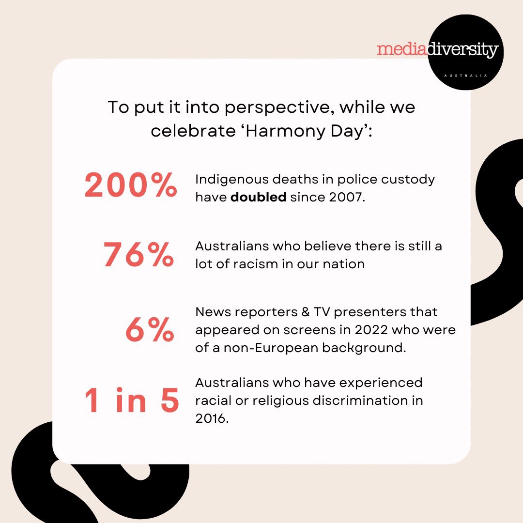 On this International Day of Elimination of Racial Discrimination, it’s important to remember that anti-racism is a verb. Let’s continue to turn our learning and unlearning into action, and be collective in the fight against injustice &amp; racial discrimination, in media and beyond.