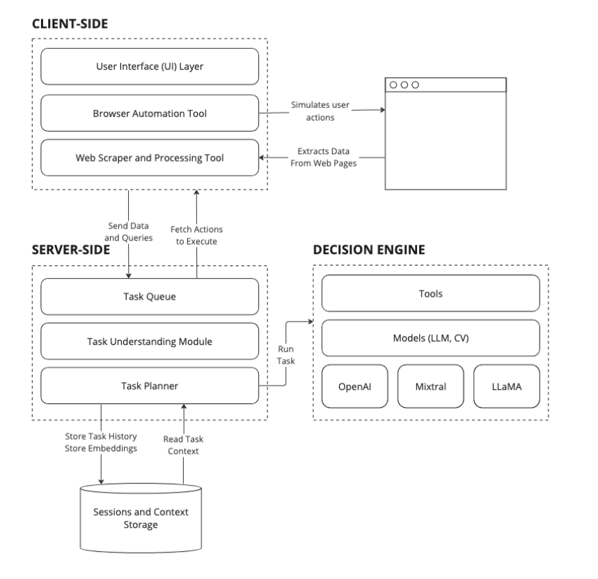 NewBabylon_AI's tweet photo. 🚀 We're excited about our progress on NewBabylon's AI agents! 
Today we'll do a deep dive into the AI Agents architecture: 
✅Client-side UI, 
✅Server-side magic, and 
✅the Decision Engine brain. 

It's all about making digital assistance smarter and more intuitive.

A 🧵 https://t.co/xd44vQ8uQk