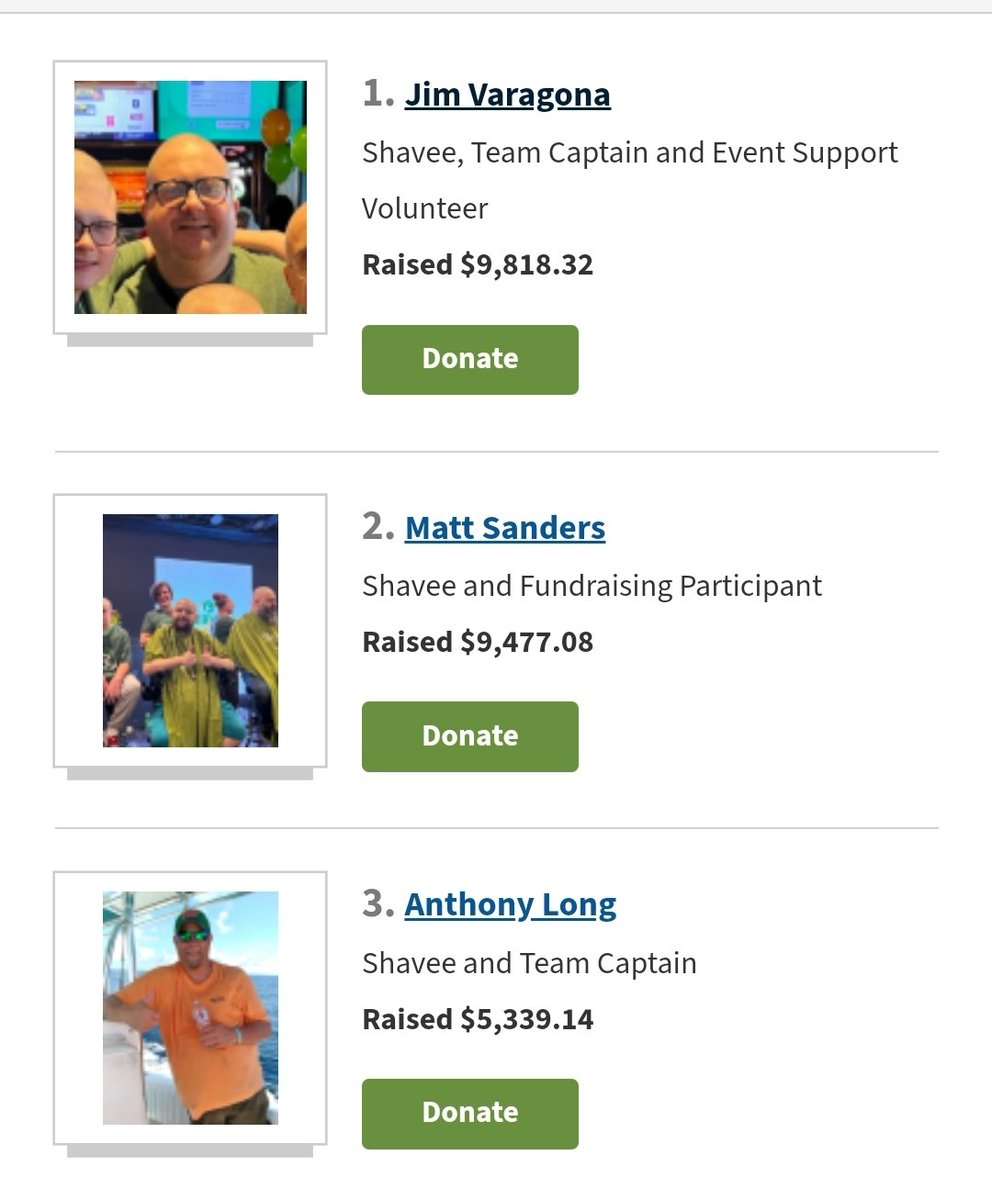 The proceeds from the @StBaldricks event I participated in are in now. I am so close to $10,000 raised this year for #childhoodcancer research. Could you chip in with a donation of $5 or $10? stbaldricks.org/participants/j…
