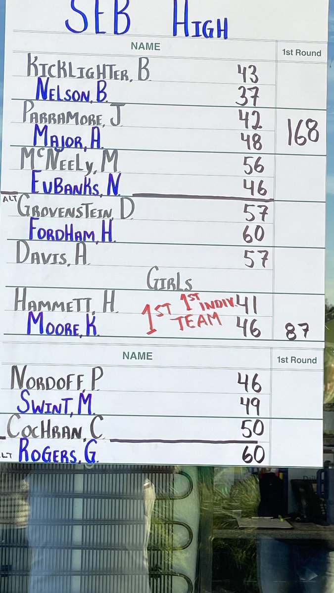 Congrats to the SEB Lady Jackets. 2024 Bulloch County Champions. Haley Hammett was overall girls low medalist. A clean Sweep. @SEBHSAthletics @thejoshaubrey @GriceConnect @boroherald