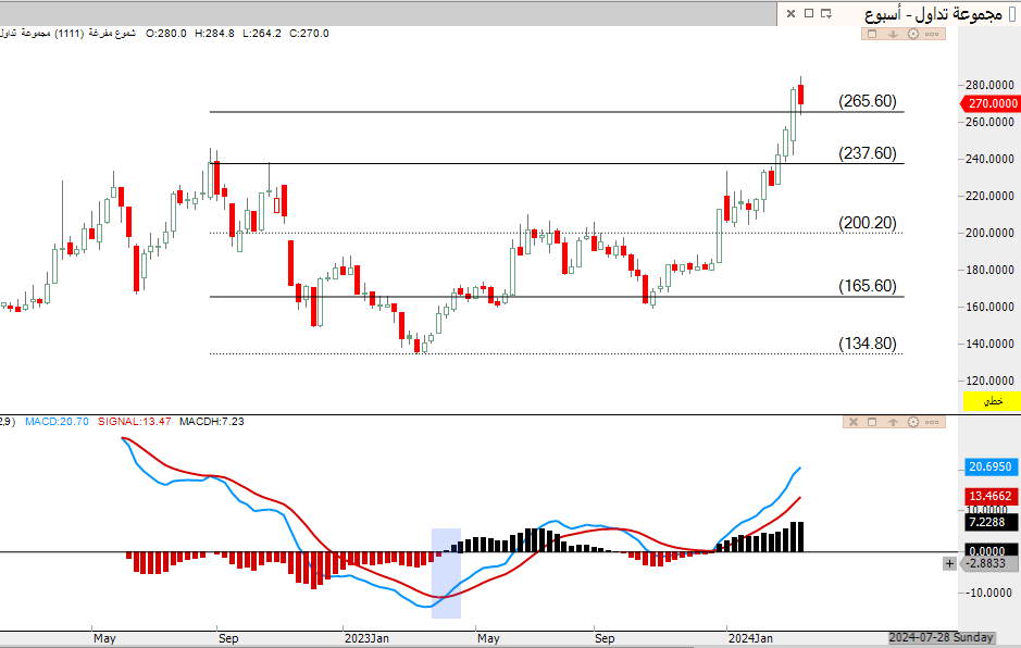 سالم آل عريعر tweet media