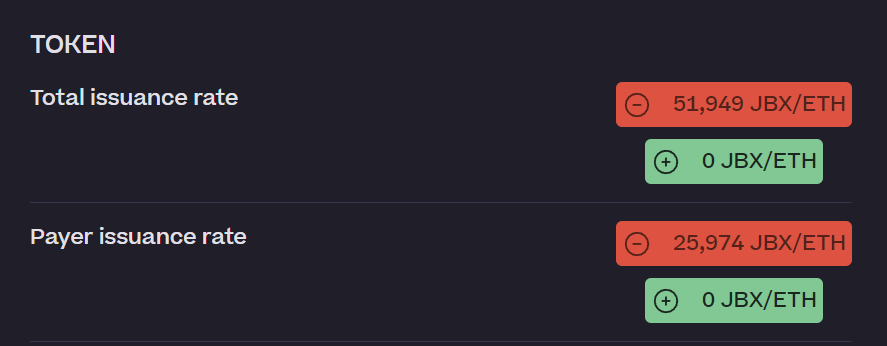JuiceboxDAO has voted in favour of JBP-484 which will stop $JBX token issuance.

With the Buyback contract in place, this means that all fees paid—2.5% of any amount withdrawn from a project—will go towards $JBX buybacks on <a href="/Uniswap/">Uniswap Labs 🦄</a>.

The total supply of $JBX is 2,081,715,670.33