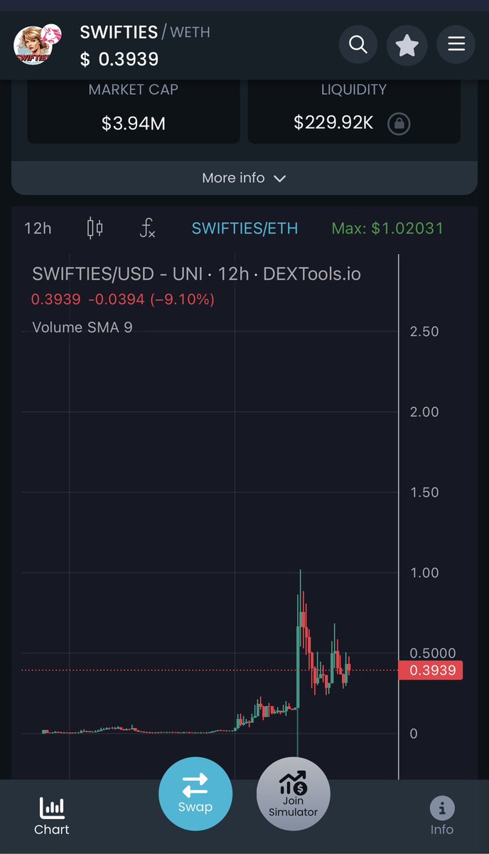 <a href="/1goonrich/">Quasar.Exe</a> Ser #SWIFTIESONETH IS the next #1000xgem , let’s send the only #femalecrypto to #Mars <a href="/SWIFTIES_ERC/">Swifties</a> $Maga $pepe $wif