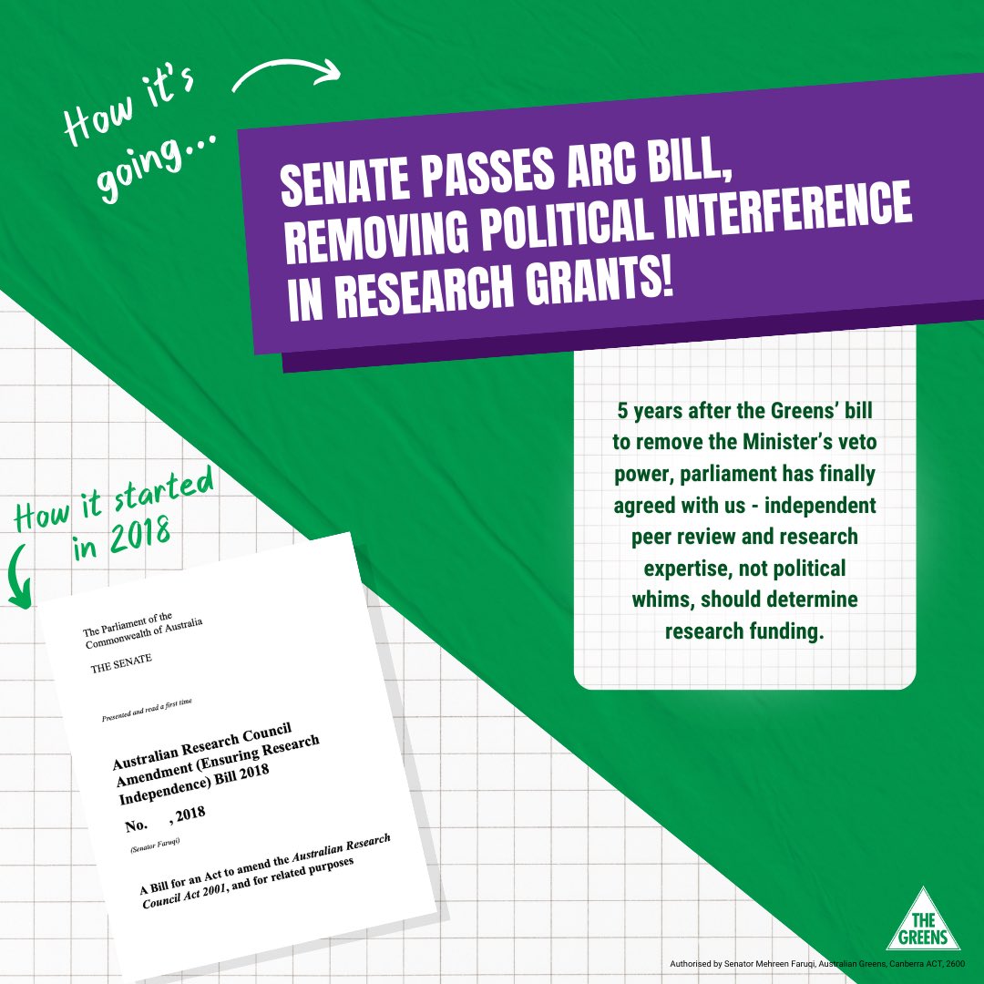 A WIN! Five years after my bill to remove the Minister’s veto power over ARC grants, parliament has finally agreed with us - independent peer review and #research expertise, not political whims, should determine research funding. 🧵 #ARC #HigherEd