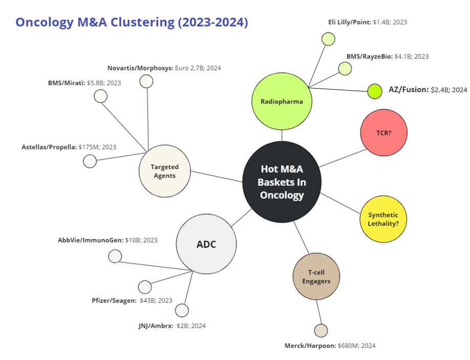 'Blessing of 3' - Biotech M&A in Oncology Image by Li Watsek at Cantor