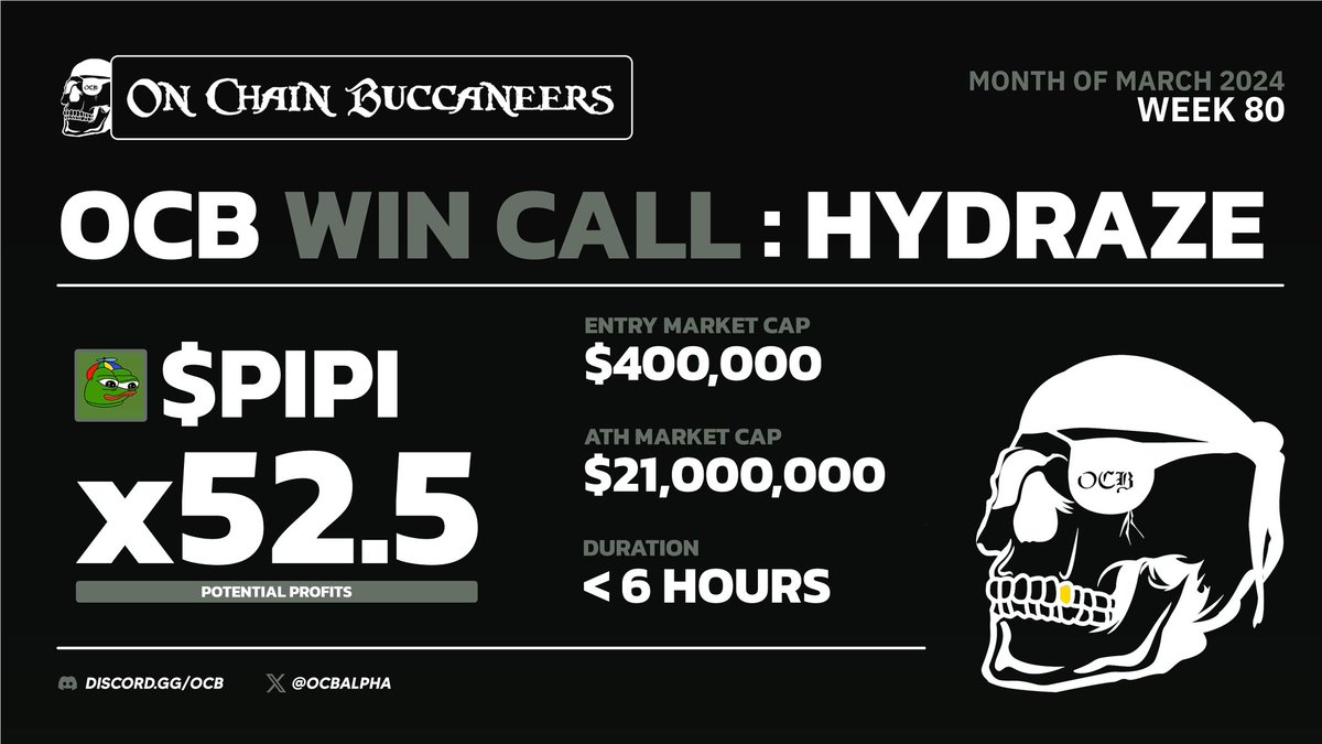 Congrats to all the Buccs who caught a 50X on @pipionsol 🐸 I know a few of you got in sub $150K too. Big cook 🏴‍☠️