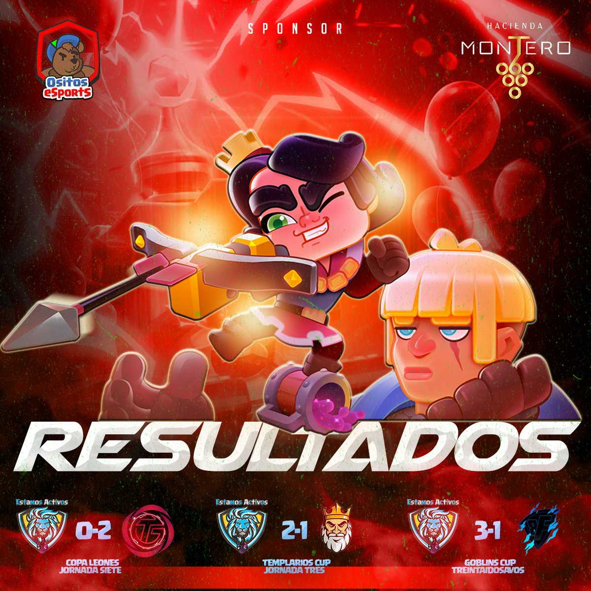 🌐|#CR

🏆|<a href="/CupLeonesLE/">Leones Cup</a>
🆚|@ToxicGirls
❌|0️⃣-2️⃣
🛡️|#JornadaSiete

🏆|<a href="/TemplariosCupIV/">Templarios Cup</a>
🆚|@Noxusco
✅|2️⃣-1️⃣
🛡️|#JornadaTres

🏆|<a href="/Magical_Goblins/">Magical Goblins</a>
🆚|<a href="/BFGAMING01/">Blue stars Gaming</a> 
✅|3️⃣-1️⃣
🛡️|#Treintaidosavos

#Staff

👩<a href="/Vanne10G/">Vănnë</a>
🧑🏻‍🍳@JorgeLightCR
🎙️<a href="/BastianShow11/">Wachate el Show</a>

#CEO
👩‍💼<a href="/PipyThebest/">Pipy Thebest</a>
👨‍💼<a href="/OsitosEsports/">Ositos eSports</a>