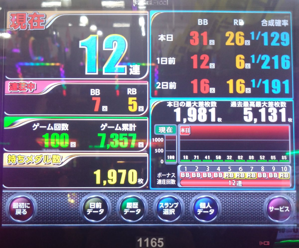 昨日!とあるで低投資で万発ダｼﾃ、
締めにジｬｸﾞいｯﾀﾗ人生初10連超ワｽﾞ♡
今日休み!何しﾖ|дﾟ*)ノ゙ｵﾊﾖｰ