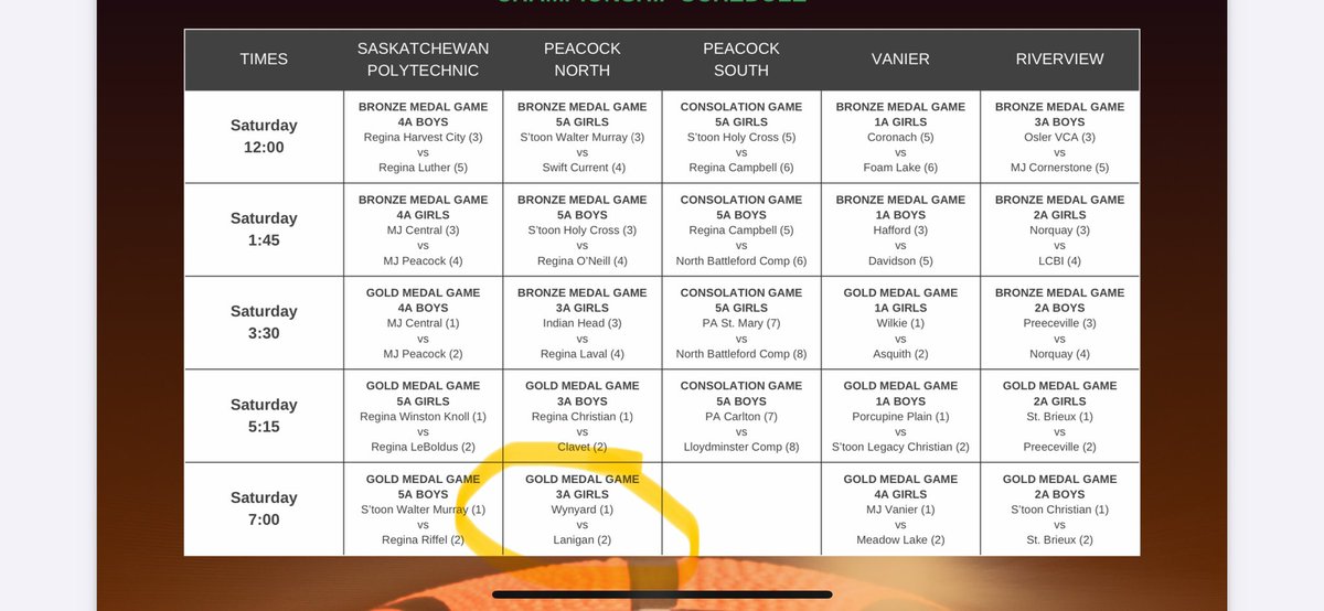 Wynyard High School tweet media