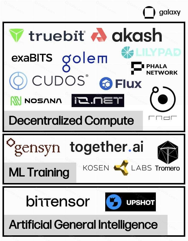 Steven_Research's tweet photo. TOÀN CẢNH VỀ #AI TRONG CRYPTO - RỦI RO VÀ TIỀM NĂNG

Nhà sáng lập #Ethereum @VitalikButerin đã rất nhiều lần nói về AI và tiềm năng của nó trong thị trường crypto, vậy nó có những mảnh ghép nào và tiềm năng đầu tư hay không? Mời cả nhà tham khảo 👇 (bài dài ạ)

1. Tác dụng của AI với thị trường blockchain

- AI thay người tham gia trong một giao thức: Trong ứng dụng này thì AI có thể thay thế con người để tham gia vào các hoạt động trong giao thức, VD như bot cân b���ng tỷ giá, hoặc các thao tác khác giúp nâng hiệu quả làm việc

- AI làm nền tảng của giao thức: AI có thể giúp người dùng hiểu những gì đang diễn ra bằng ngôn ngữ đơn giản, nó có thể đóng vai trò như một người hướng dẫn trong th��i gian thực, bảo vệ người dùng khỏi những sai lầm, cảnh báo để chống lại những kẻ lừa đảo và thông tin sai lệch độc hại.

- AI tạo ra quy tắc của giao thức (cần phát triển thận trọng): Cho blockchain, DAO và các cơ chế tương tự.

- AI trở thành mục tiêu của giao thức (phát triển lâu dài, nhưng tiềm năng lớn): Có khả năng tự thiết kế blockchain, DAO, các cơ chế tương tự và có thể sử dụng AI cho nhiều mục đích khác nhau, bao gồm khả năng sử dụng các đồng tiền mã hóa để thúc đẩy khả năng phát triển mạng lưới, song song đó là tích hợp tính năng ngăn chặn AI bị rò rỉ dữ liệu cá nhân hoặc bị lạm dụng.

2. Các thành phần của AI trong crypto

- AI Agents (tác nhân AI): là các bot tự động có khả năng nhận, giải thích và thực hiện các nhiệm vụ bằng mô hình AI, VD như $FET, $AGIX, $OLAS

- Decentralized Generalized Intelligence: Các nền tảng tính toán phi tập trung cũng đang mở ra khả năng thiết kế cho các phương pháp tạo ra trí tuệ nhân tạo, mảng này khá rộng khi có thể kết hợp với các công cụ tính toán phi tập trung khác. VD như $TAO, $RNDR, $AKT, $FLUX, $PHA,...

- Decentralized Machine Learning Training: một nhóm các nhà cung cấp GPU AI chuyên dụng tập trung vào đào tạo mô hình học máy cũng đang xuất hiện. VD: @gensynai, @togethercompute, @TromeroAI, kosen labs,...

- Các thành phần khác: Marketplace cho AI như $OCEAN, @getgrass_io, hay AI map như $HONEY,...

3. Những dự án tiềm năng

- Sự kết hợp của AI và Crypto là rất rộng và có sự giao thoa, nên các dự án liên quan tới AI trong crypto rất nhiều, dưới đây là một số dự án theo quan điểm cá nhân (có thể update thêm sau này)

- @Fetch_ai $FET: là dự án cơ sở hạ tầng mã nguồn mở để bất kì ai có thể tạo dịch vụ trên đây. Mcap: 2,7B$

- @NEARProtocol $NEAR: Có mục tiêu tạo ra AI có tiện ích vượt ra ngoài chuỗi khối, CEO của NEAR là @ilblackdragon là đại diện crypto duy nhất phát biểu tại @nvidia đợt này. Mcap: 7B$

- @Hivemapper $HONEY: dự án về map AI, Dữ liệu bản đồ trong lĩnh vực lập bản đồ, ô tô, hậu cần. Mcap 151M$

- @SingularityNET, $AGIX: Marketplace tổng hợp các công cụ AI. Mcap 300M$

- @rss3_ $RSS3: Truy xuất dữ liệu & Training cho AI. Mcap: 111M$

- @Chain_GPT $CGPT: launchpad và vườn ươm khởi nghiệp dành cho các dự án AI. Mcap 186M$

- Một số dự án khác được nhắc đến ở phần trên

4. Kết luận

- AI là một trend rất lớn của cả nhân loại, sự phát triển đáng kinh ngạc khiến cho narrative này cũng hot trong crypto

- Hiện tại các dự án về AI đã tăng trưởng rất nhiều lần, nên mặc dù tiềm năng nhưng rủi ro cũng rất lớn, các bác tìm hiểu kỹ và lựa chọn vùng giá cũng như tâm thế phù hợp để giảm thiểu rủi ro

- Một dự án tốt mà mua vùng giá xấu thì cũng không thể có lợi nhuận, DYOR nhé các bác!