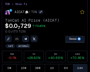 TonCat AI tweet media