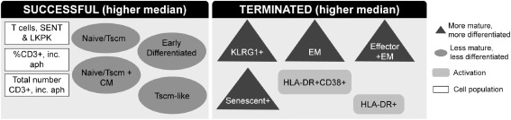 Learn more about the below article published in Cytotherapy Leukapheresis guidance and best practices for optimal chimeric antigen receptor T-cell manufacturing Read now: spkl.io/60144Ihig