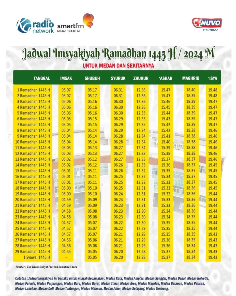 Imsakiyah Ramadan 19-23 Maret 2024 untuk.#smartlistener yang berada di wilayah Medan dan Sekitarnya, Selamat menjalankan ibadah puasa Ramadan 1445 H, Perbanyak amal... Pertebal Iman... 

#SmartFM #smartfmnetwork #imsakiyahramadhan #imsakiyahmedan #ramadan1445H #inspiringramadan