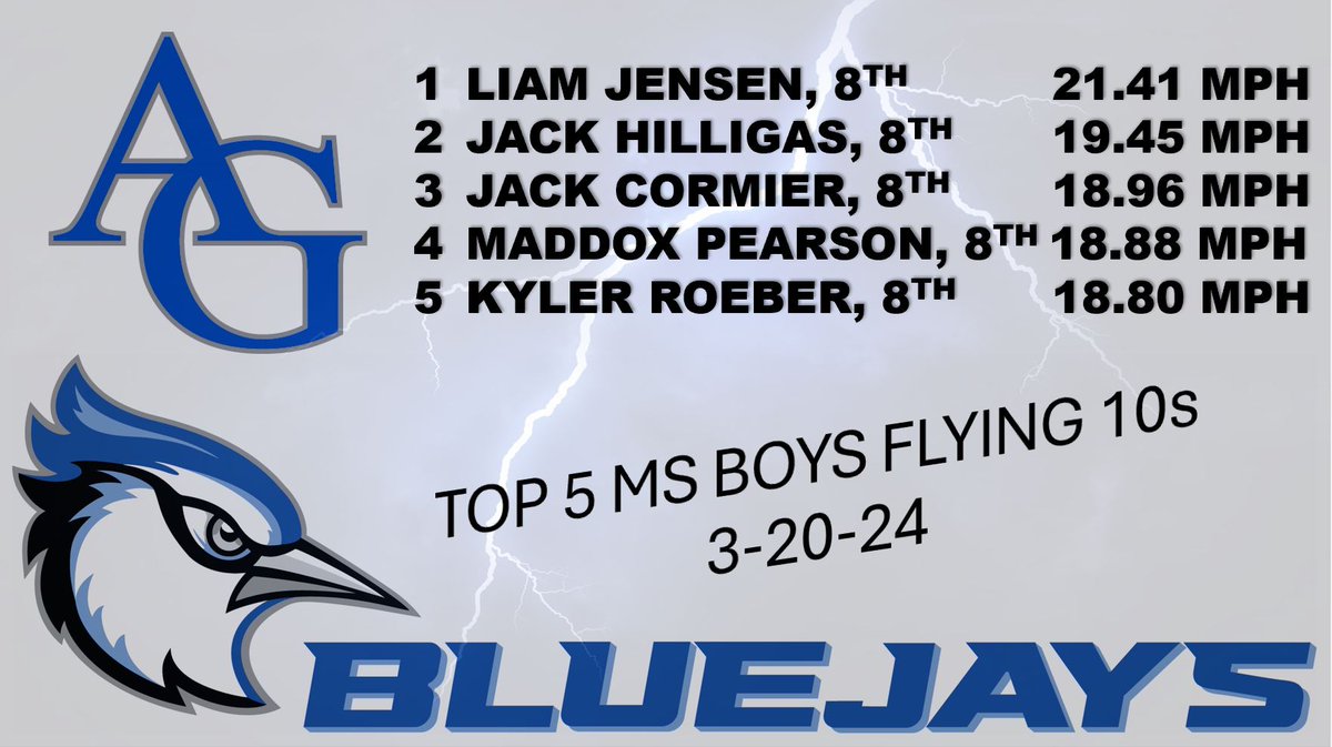 Ryan Thompson tweet media