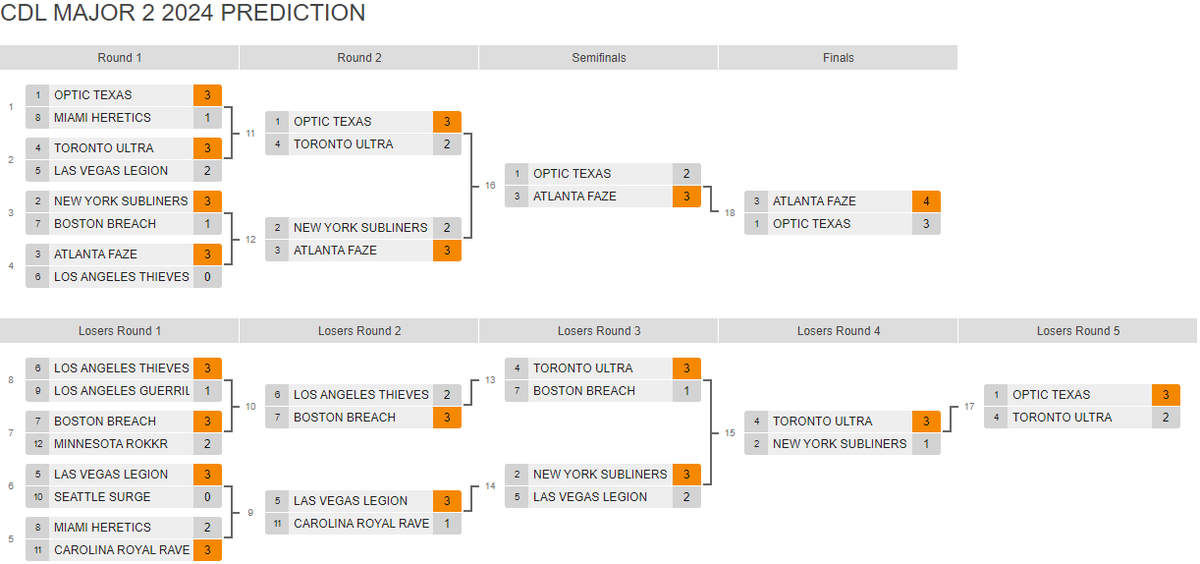 TheMindBehindTheGame tweet media