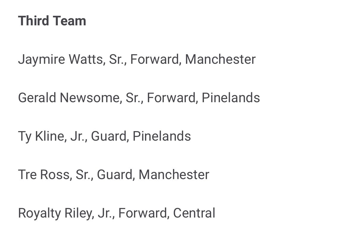 Mike Clemente (@clementehoops) on Twitter photo Congratulations to multiple Golden Eagles who were named to the @ShoreSportsNet All B-South Teams… 🦅🏀💪 <a href="/CR_athletics/">CREAGLESATHLETICS</a>
Santucci = Player of the Year
Chevalier = First Team
King = Second Team
Barbot = Second Team
Riley = Third Team Congratulations to multiple Golden Eagles who were named to the @ShoreSportsNet All B-South Teams… 🦅🏀💪 <a href="/CR_athletics/">CREAGLESATHLETICS</a>
Santucci = Player of the Year
Chevalier = First Team
King = Second Team
Barbot = Second Team
Riley = Third Team