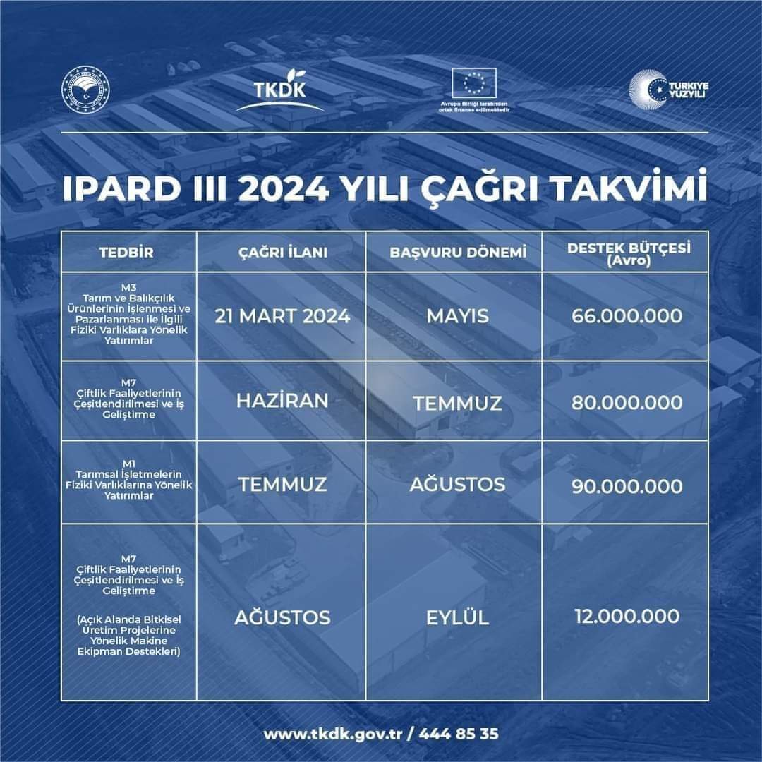 Tarım ve Kırsal Kalkınmayı Destekleme Kurumu 2021-2027 IPARD Programı (IPARD III Dönemi) 2024 YILI ÇAĞRI TAKVİMİ Yayınlandı Detaylı Bilgi İçin: rtb.org.tr/tr/ipard-iii-2…