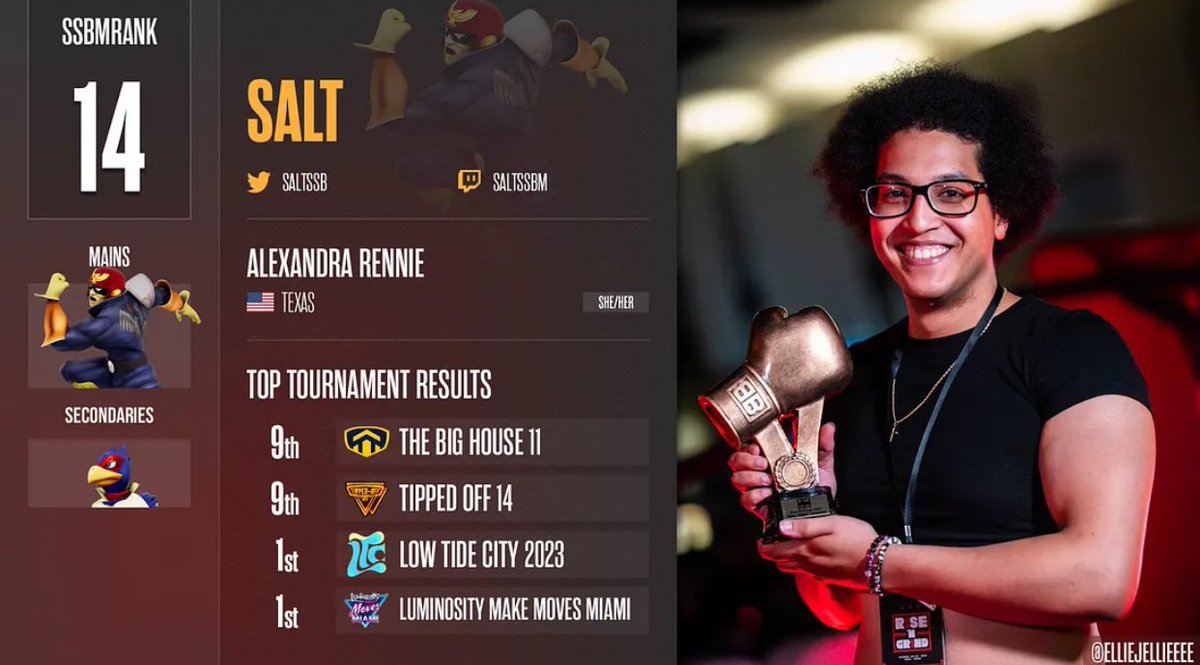 The top ranked player in Texas is confirmed for Cascade Clash! Tonight is your last chance to signup for you shot to take down Salt! 
start.gg/tmcc 
The event is this Saturday 3/23 in Waco at Nexus. Featuring tiered melee brackets and doubles!