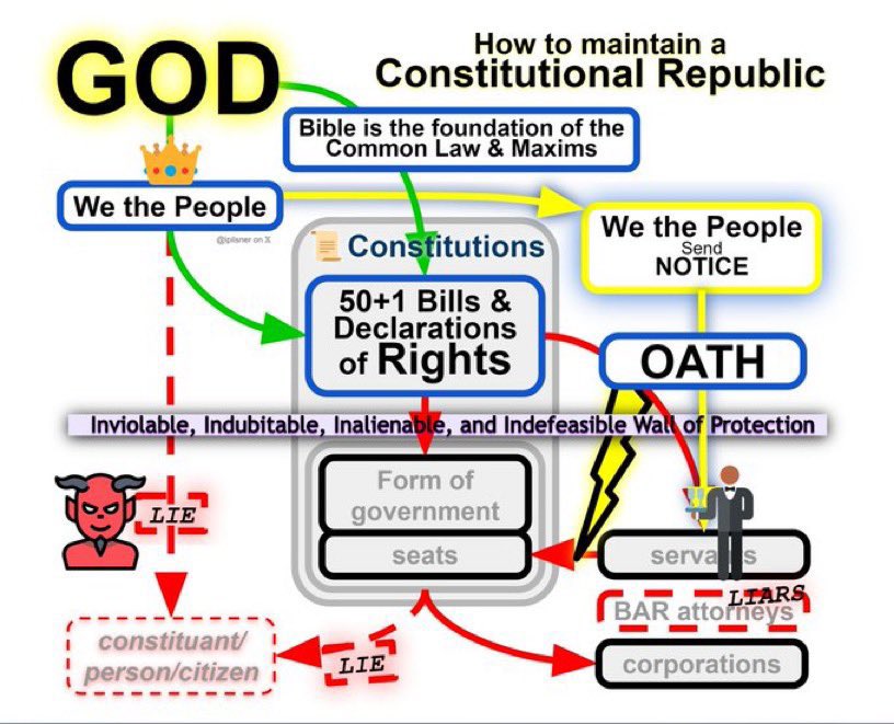 SCOTUS has spoken, & @RepThomasMassie is answering the call to uphold the right to #DueProcess #ParentsRights #WallOfProtection #FundamentalLaw #CommonRights #CommonLaw #GodIsDoingANewThing