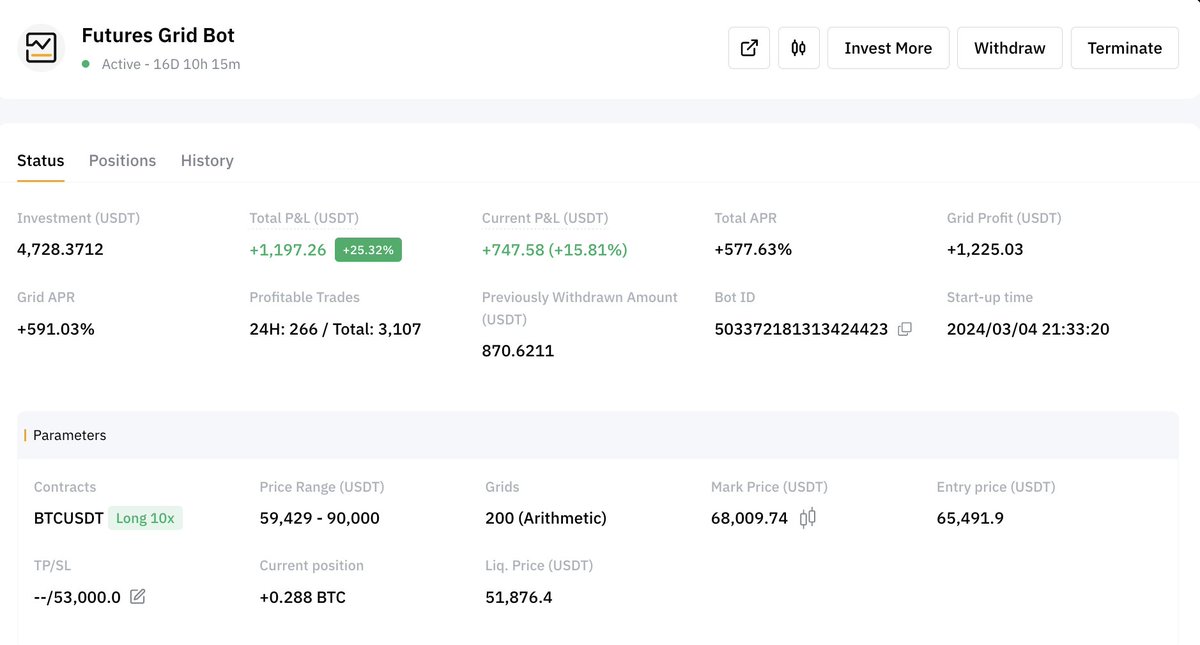 Crypto_Rookies's tweet image. I was able to generate 55% in the first 30 days with my grid bot strategy. This is for my quest to turn $20K into $1M during this bull cycle. You can read my full strategy explanation on my blog: cryptorookies.medium.com/turning-20k-of… #Crypto #trading #Bitcoin #Ethereum
