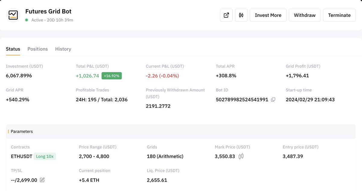 Crypto_Rookies's tweet image. I was able to generate 55% in the first 30 days with my grid bot strategy. This is for my quest to turn $20K into $1M during this bull cycle. You can read my full strategy explanation on my blog: cryptorookies.medium.com/turning-20k-of… #Crypto #trading #Bitcoin #Ethereum