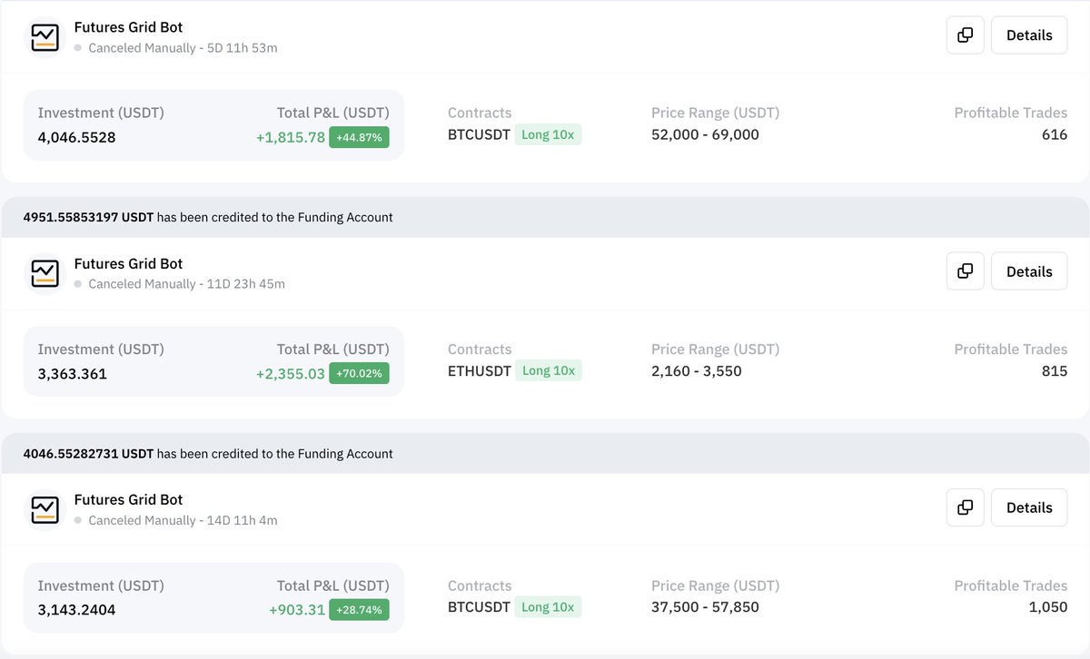 Crypto_Rookies's tweet image. I was able to generate 55% in the first 30 days with my grid bot strategy. This is for my quest to turn $20K into $1M during this bull cycle. You can read my full strategy explanation on my blog: cryptorookies.medium.com/turning-20k-of… #Crypto #trading #Bitcoin #Ethereum