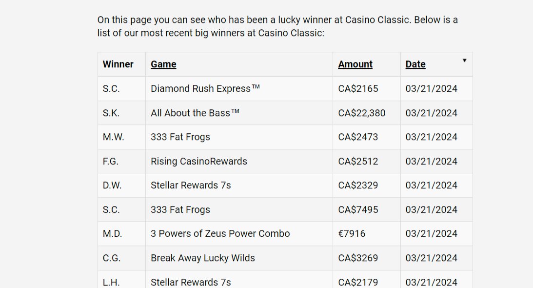 CanadianSpinner's tweet photo. Winners

https://t.co/UxxgsGrEk0 
 at #CasinoClassic
🆓 🆓
#FreeSpins
#NoDepositBonus
#MillionDollarWin
#OnlineCasino
#SpinToWin
#LuckySpins
#BigWin
#GamblingLuck
#WinningStreak https://t.co/nGVPzquRrW