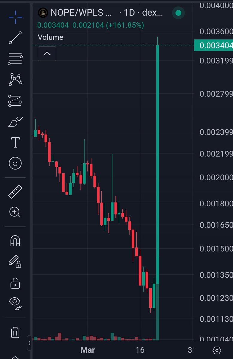 $NOPE it wasn't me. 
Find #NOPEtoken on #Pulsechain.