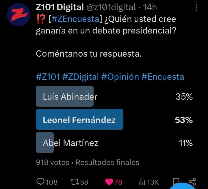 La percepción es que Leonel Fernández ganara el debate de calle, Leonel dará sorpresas en mayo