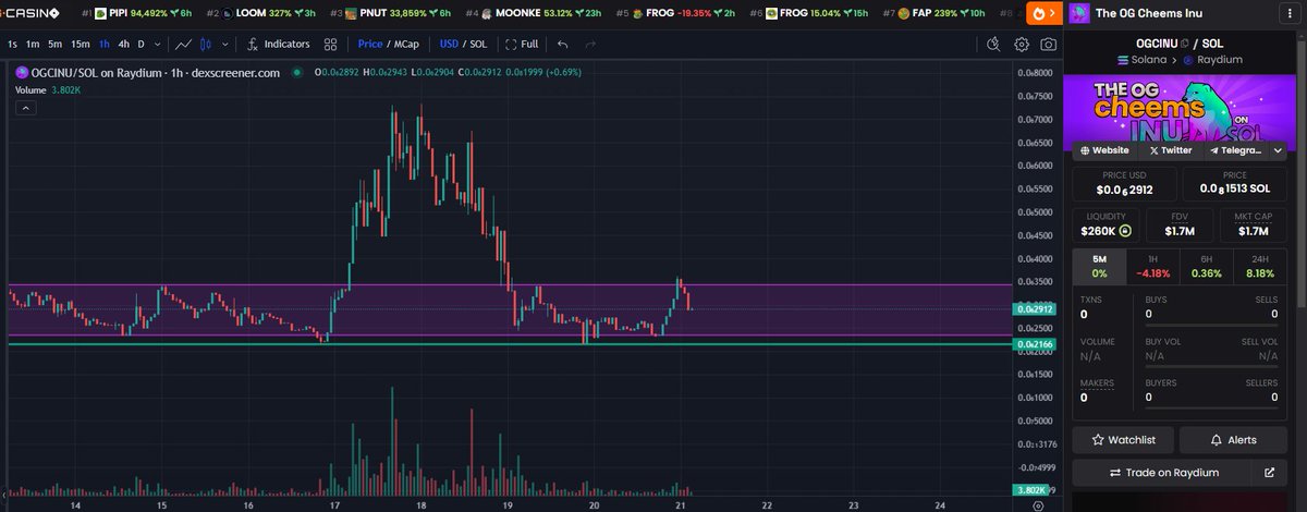 GG 🔶️ BNB tweet media