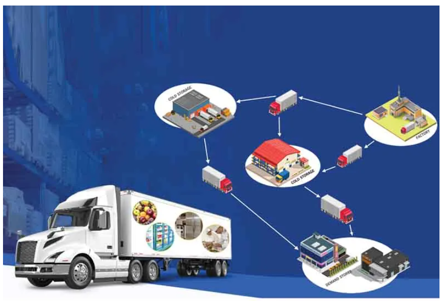 CoolingMagazine's tweet photo. INDIA NEEDS A ROBUST COLD CHAIN NETWORK https://t.co/Wa8vF5tR6U #coldchain #coldchains #coldchainsystem #coldchainsystems #coldstorage #coldstorages #coldchainnetwork #hvacr #hvacrsystem #hvacrsystems #coldsupplychain #coldsupply #coldchainsolutions https://t.co/f6FbN9Hnqj