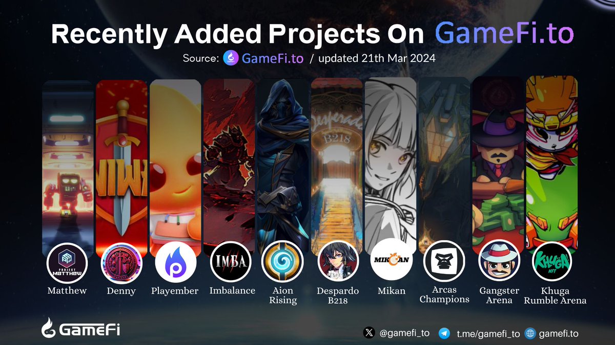 🚀RECENTLY ADDED PROJECTS ON GAMEFI.TO @ProjectMatthew_ @Omni_Wars @play_ember @blast_imbalance @AionRisingGame @DESPERADOB218 @mikan_btc @ApeBlock @GangsterArena @KhugaNFT #GameFi #NFTGaming #P2E #Web3Gaming 👇Visit here to discover more: gamefi.to/new