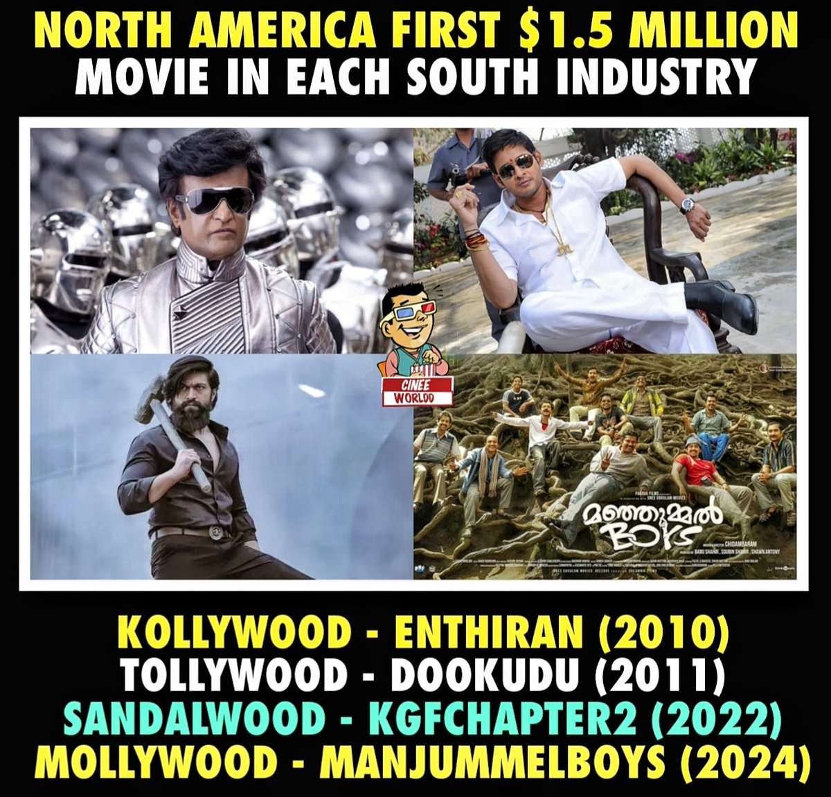 First 1.5M$ films Of South Cinema!!

#Enthiran #Rajinikanth #Dookudu #MaheshBabu #KgfChapter2 #Yash #Manjummelboys #Cinee_Worldd