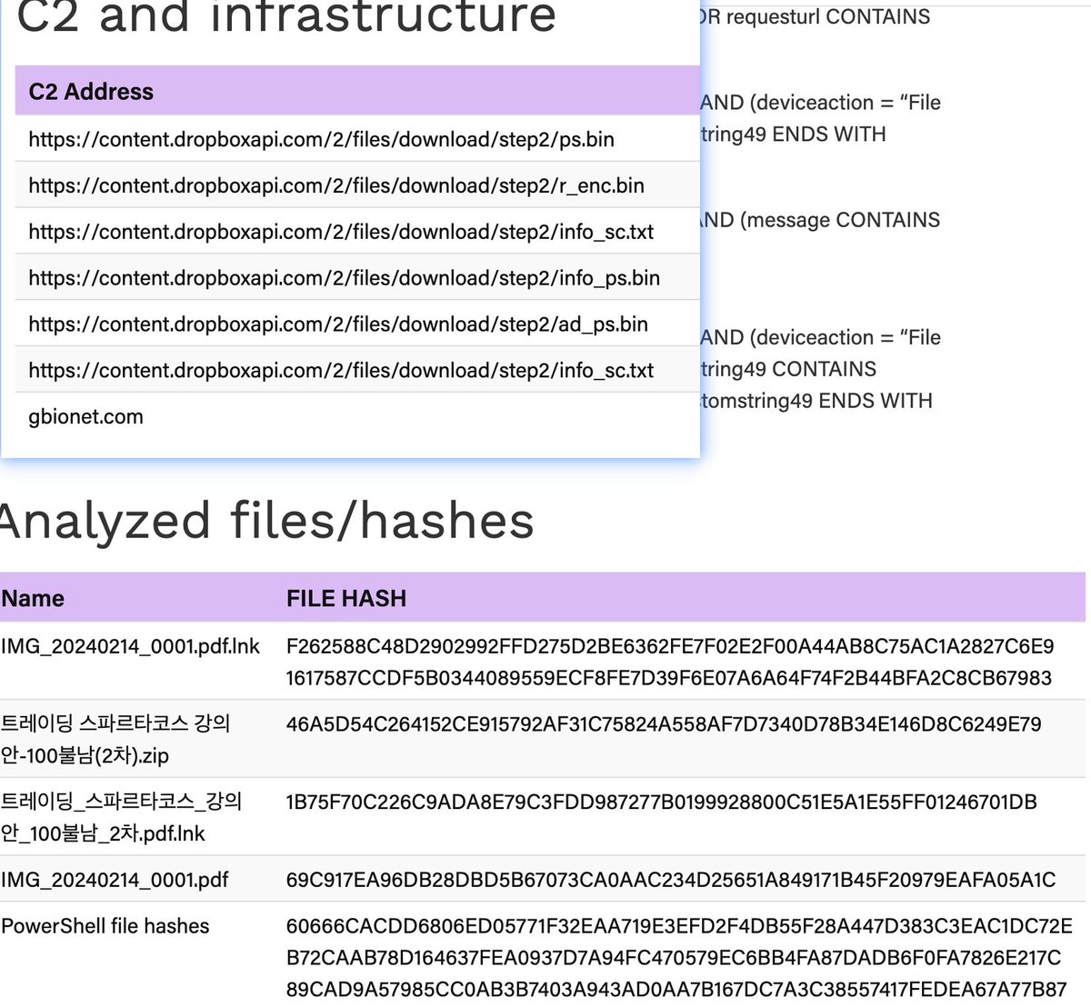 #Kimsuky dropbox+lnk securonix.com/blog/securonix…