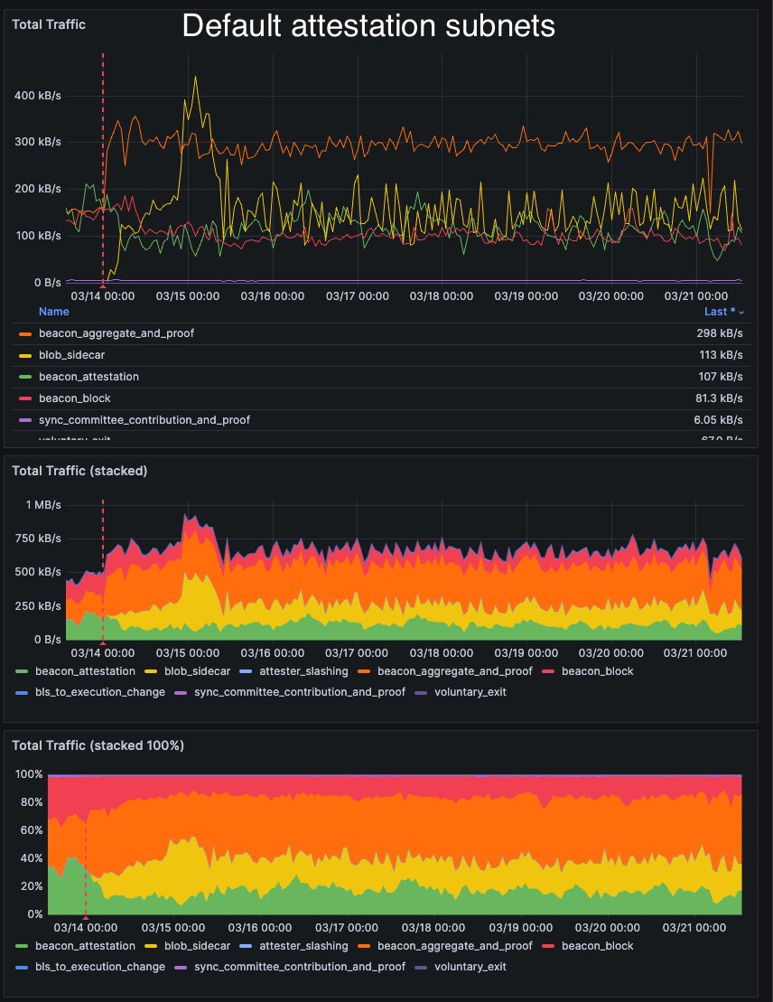 ethPandaOps tweet picture