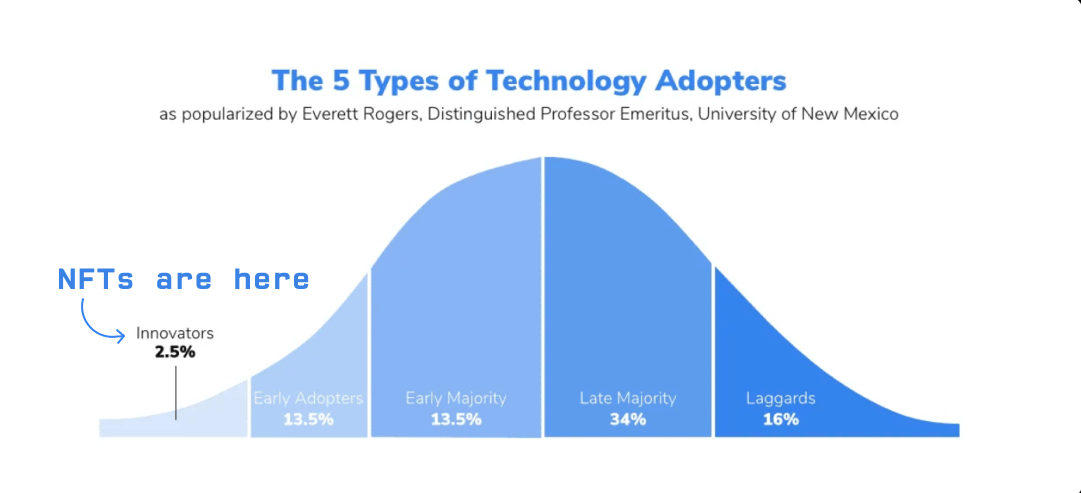Well.
GM all Members.
Hi our Armies.

So We are going to step in the next Era - the Era of Mass adoption for NFT in Particularly and Cryptocurrency in Generally.

The Source from <a href="/tensor_hq/">Tensor ⚡️</a>