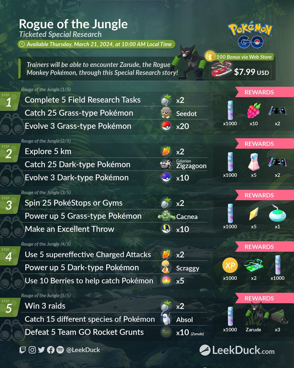 PogoQuestWeb's tweet photo. 📌🏞️ Maravillas Naturales & Zarude
🗓️ 21 de Marzo al 25 de Marzo
🔰 Características
- Cottone con corona de flores
- Flabébé debuta en shiny
- Zarude en investigación de pago
🌐 Horarios y detalles
https://t.co/r62rEd4cNI
#PokemonGOApp #Zarude #Cottone #Flabebe #PokemonGO https://t.co/4YtugoYrHs