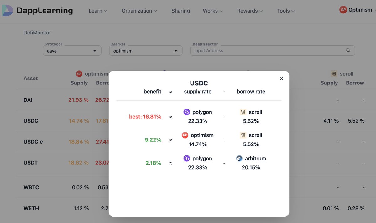 Dapp-Learning tweet media