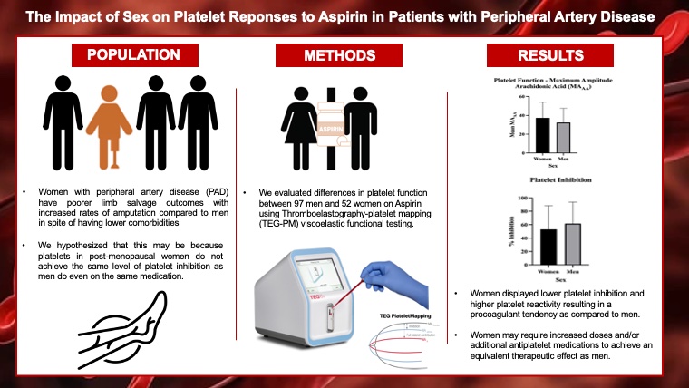 AmericanJournalofHematology (@ajhematology) on Twitter photo The Dua Coagulation Lab <a href="/MGHSurgery/">Mass General Surgery</a> <a href="/MGHVascular/">Mass General Vascular</a> identifies variability between platelet function between men and post-menopausal women using viscoelastic testing <a href="/AnahitaDua/">Anahita Dua MD MS MBA FACS</a> <a href="/SashaSuarezF/">Sasha Suarez MD</a>
Free to access: doi.org/10.1002/ajh.27…
#VascularSurgery #platelet #PAD #clinpath The Dua Coagulation Lab <a href="/MGHSurgery/">Mass General Surgery</a> <a href="/MGHVascular/">Mass General Vascular</a> identifies variability between platelet function between men and post-menopausal women using viscoelastic testing <a href="/AnahitaDua/">Anahita Dua MD MS MBA FACS</a> <a href="/SashaSuarezF/">Sasha Suarez MD</a>
Free to access: doi.org/10.1002/ajh.27…
#VascularSurgery #platelet #PAD #clinpath