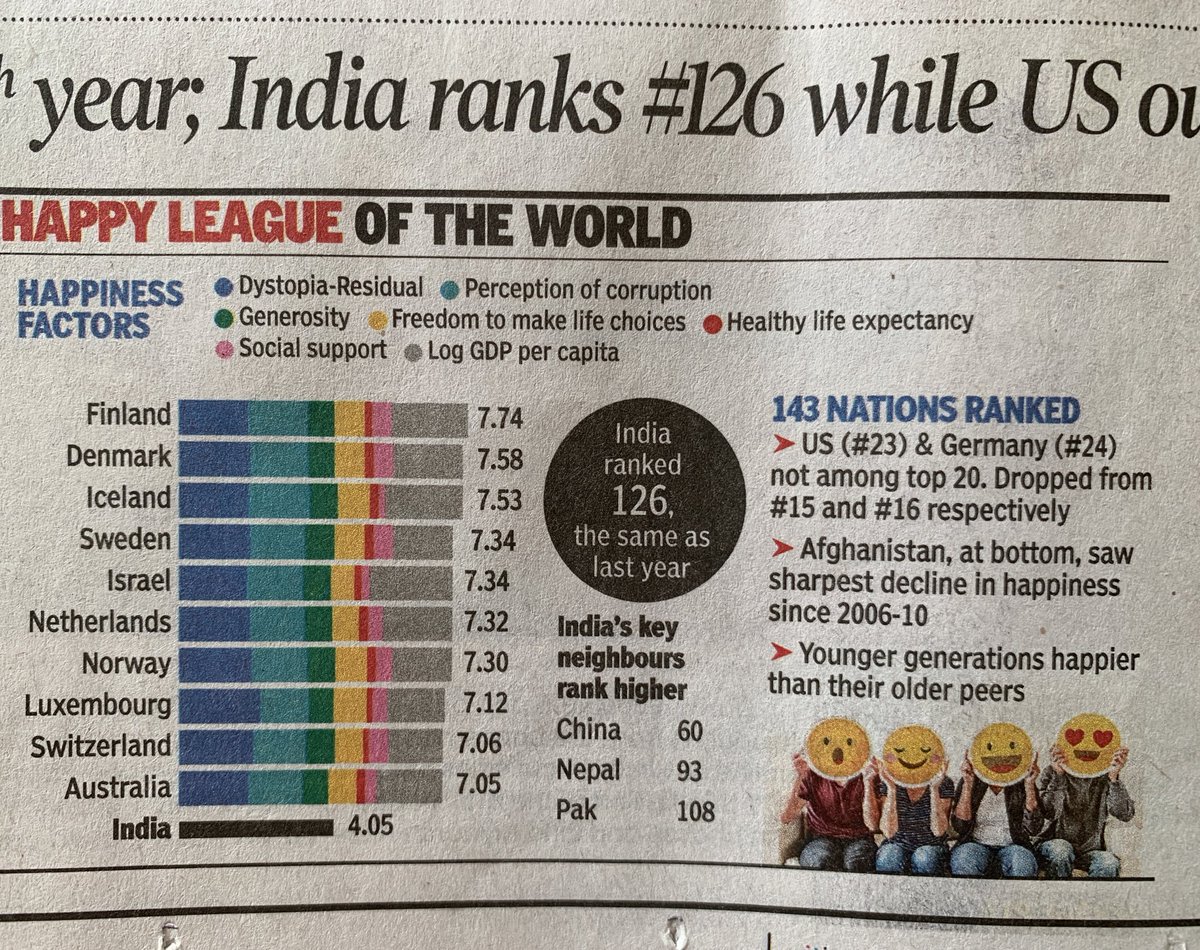 जिस देश में 'संतोषी सदा सुखी' और 'दाल-रोटी खाओ, प्रभु के गुण गाओ' जैसी बातें कही जाती हैं, उसे दुनिया के सबसे दुखी देशों में शुमार किया जा रहा है। कैसे बनाई जाती हैं ये रैंकिंग?